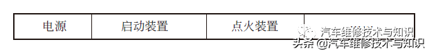 怎样读懂汽车电路图书籍 汽车电路图怎么看