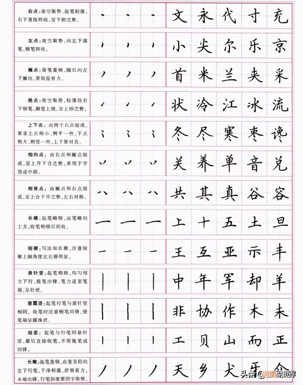 字体转换器在线转换可以复制的 正楷字怎么写