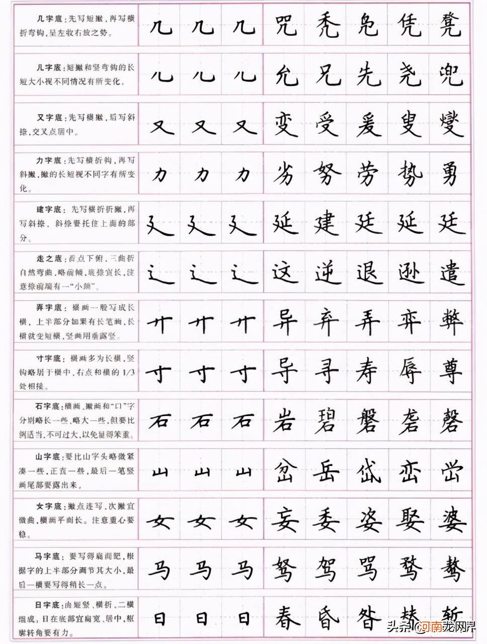 字体转换器在线转换可以复制的 正楷字怎么写