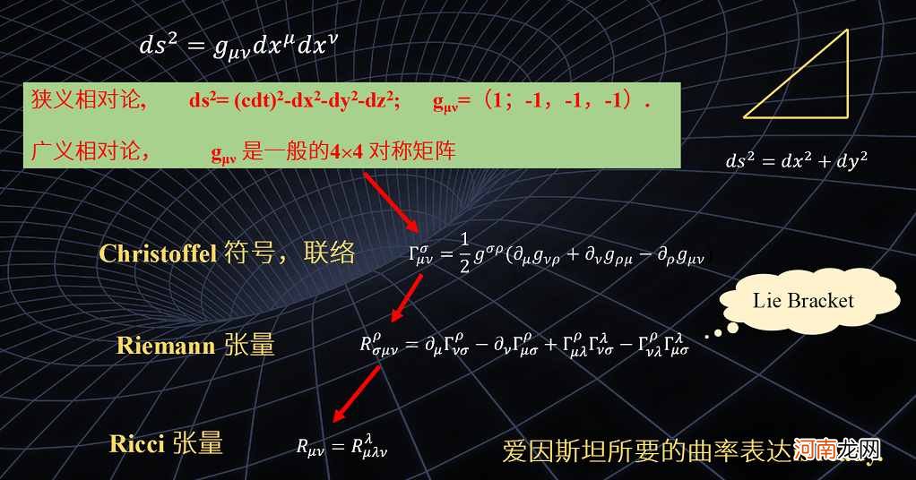 相对论正确吗 什么是相对论