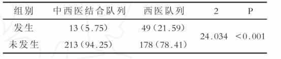 得了肝硬化还可以活多久？ 肝硬化会死吗