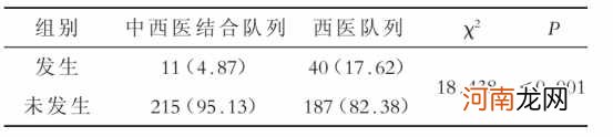 得了肝硬化还可以活多久？ 肝硬化会死吗