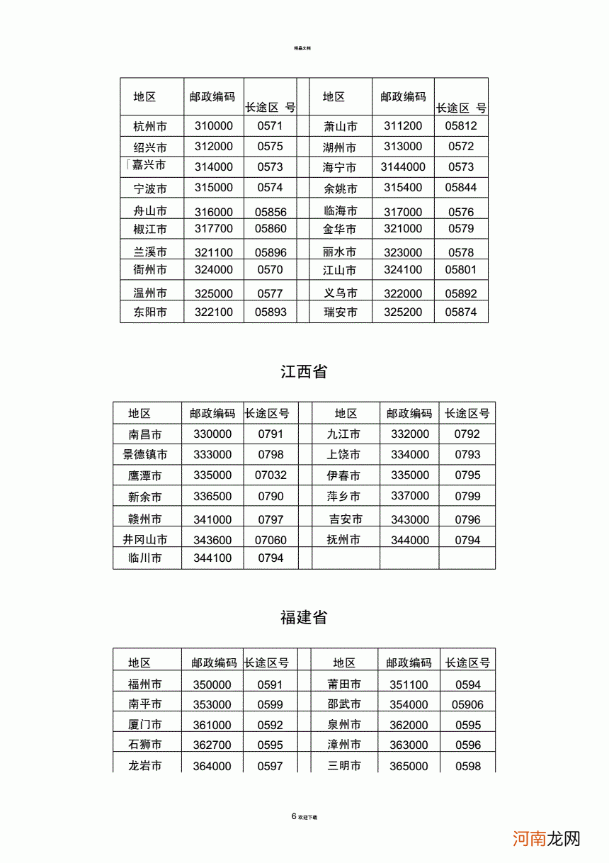 0898是哪里的区号 0887是哪里的区号