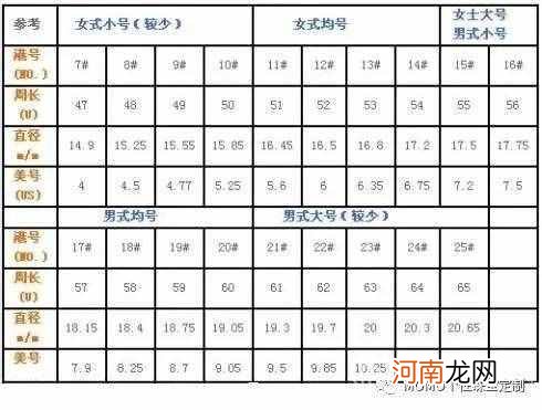 国内外戒指圈口尺寸对照表 戒指号码对照表