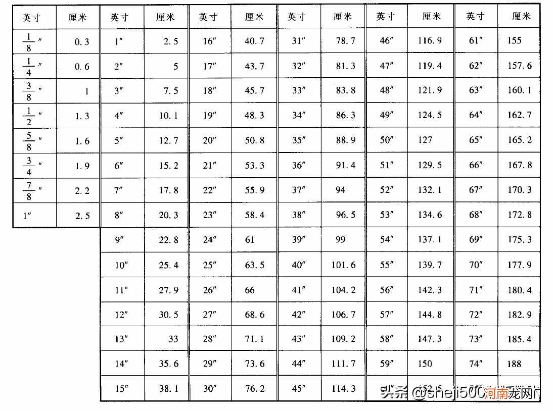 30cm实物图 30公分是多少厘米