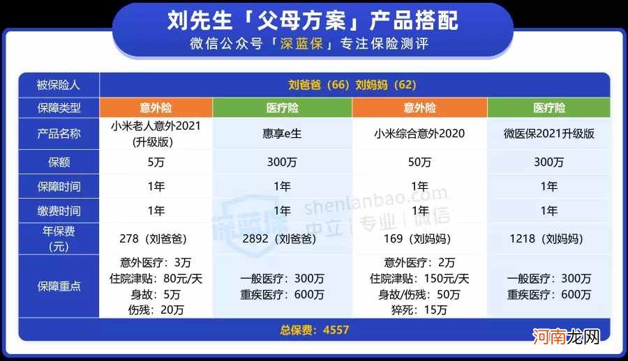 老年人买什么保险最好 65岁老人买什么保险