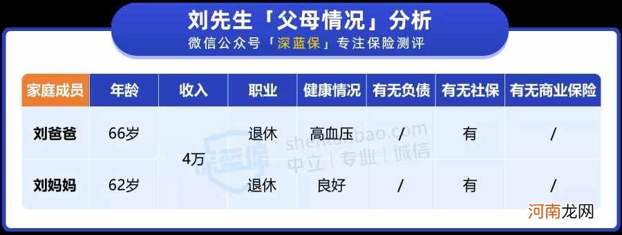 老年人买什么保险最好 65岁老人买什么保险