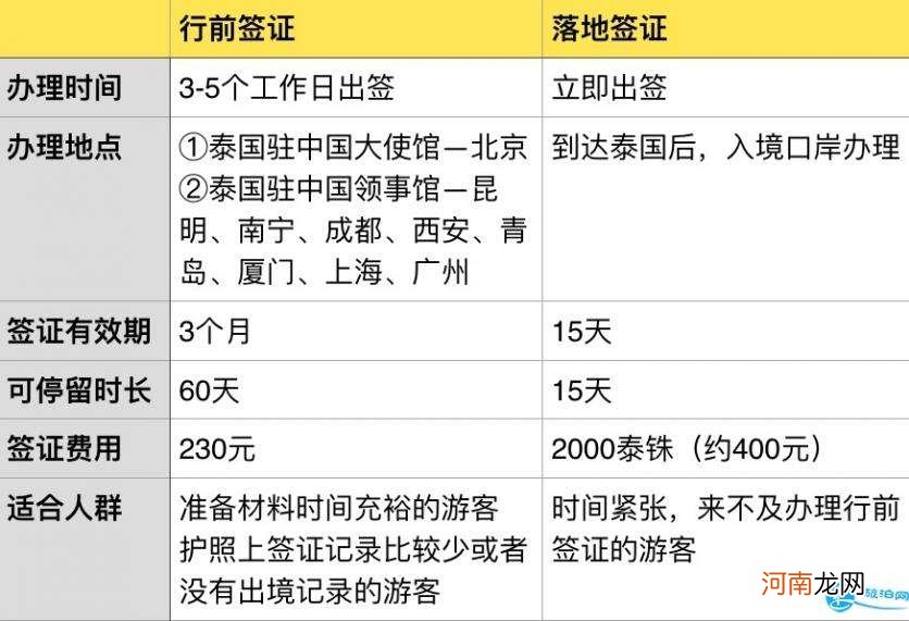 签证去哪里办 外国人办签证去哪里办