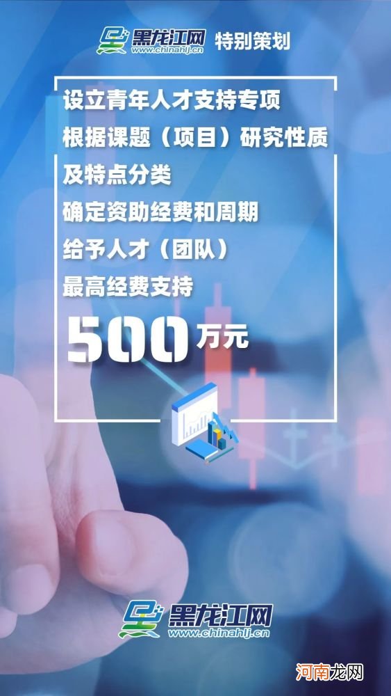 数读龙江“人材复兴60条”