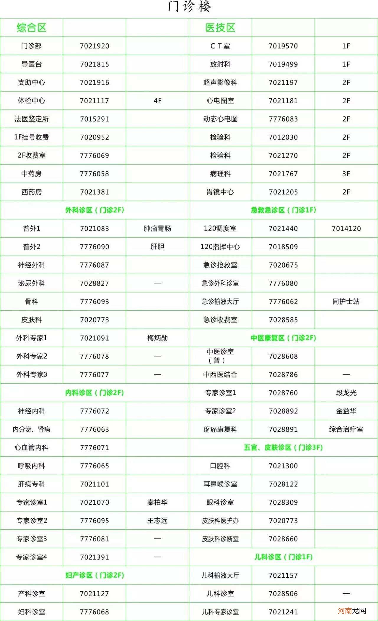 是哪里的电话号码 135是哪里的电话号码