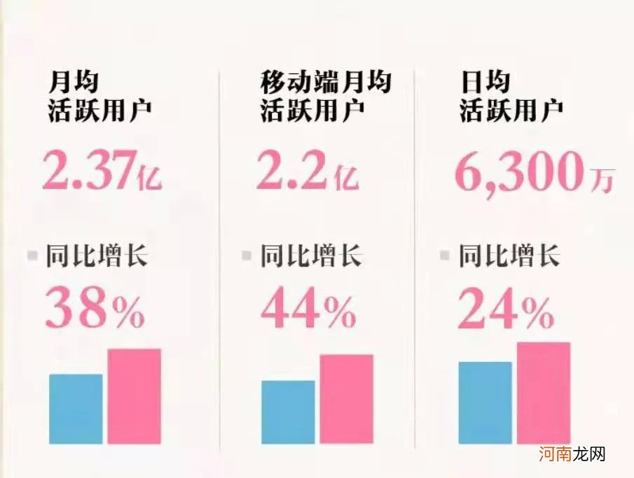 游戏业务放缓，B站将驶向何方？