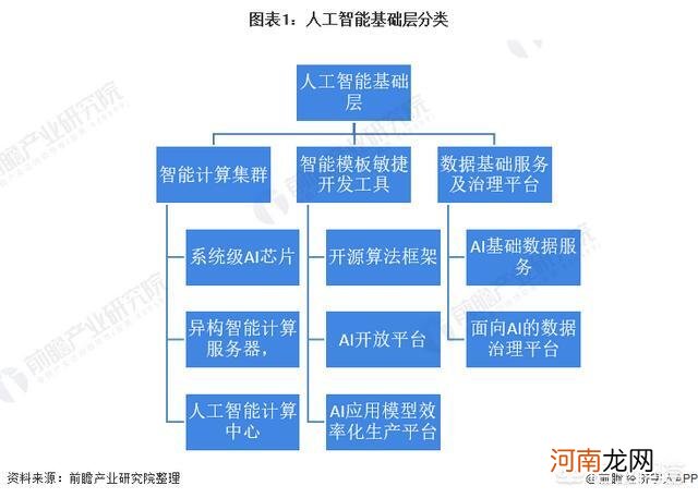 现在人工智能前景好不好？