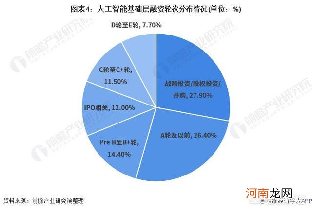 现在人工智能前景好不好？