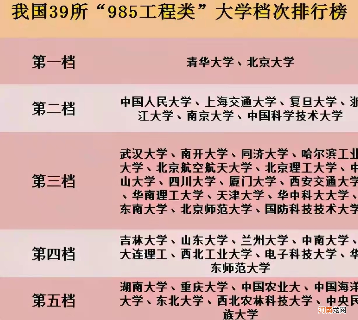 哈尔滨大学实力档次怎么样 哈尔滨大学是985还是211