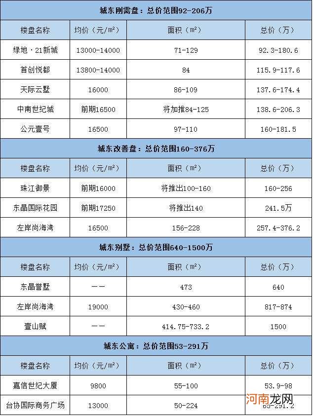 房价哪里最便宜 贵阳房价哪里最便宜