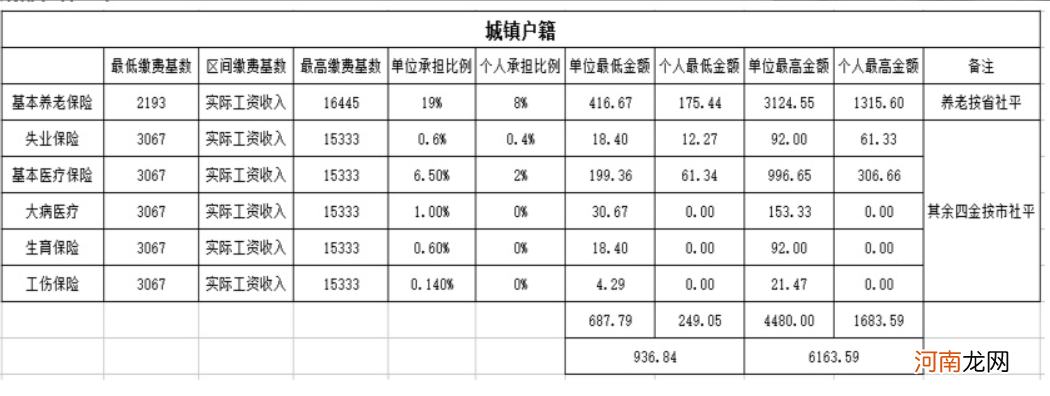 交社保在哪里交 自己补交社保在哪里交