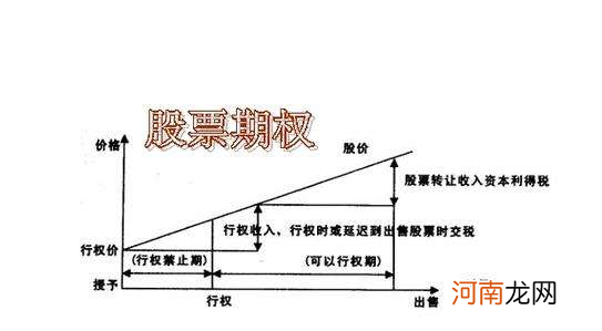 股票怎样开户及交易 怎样购买股票