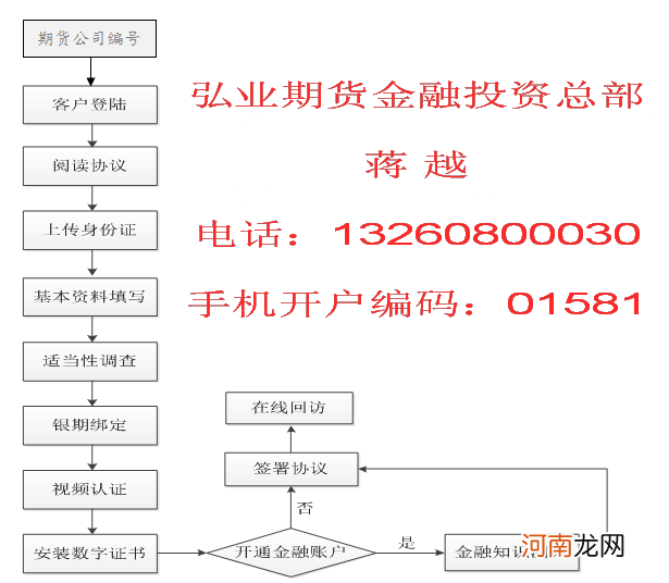 原油期货哪里开户 期货哪里开户