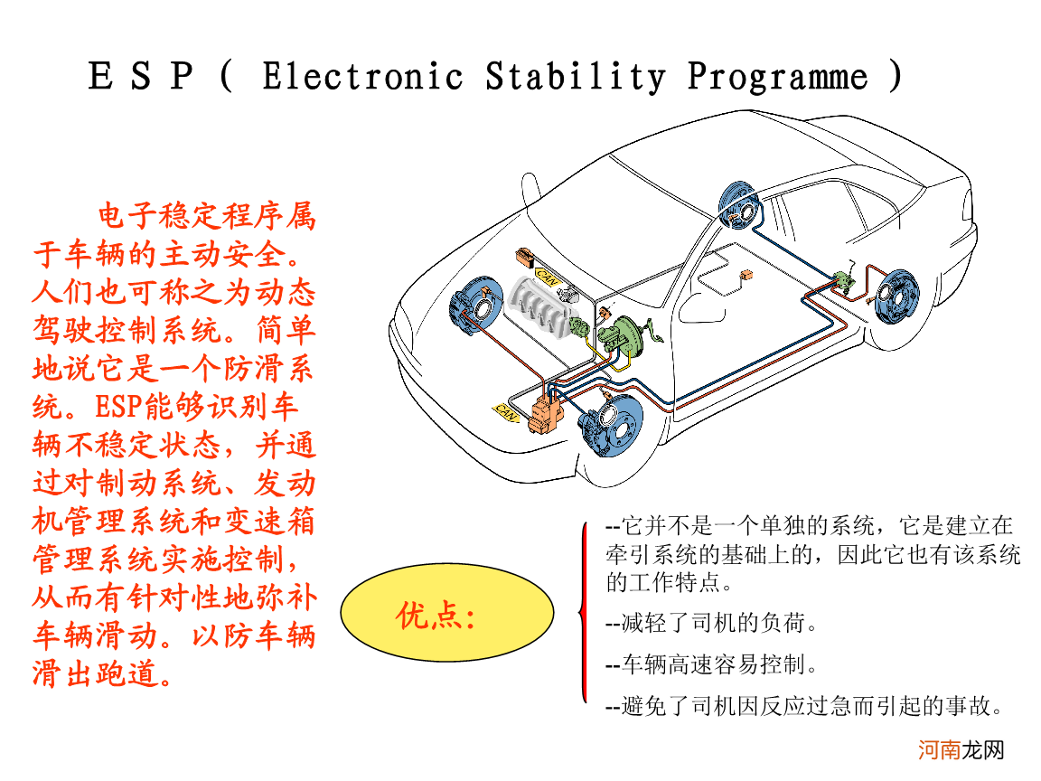 ESP是干嘛的 esp是哪里