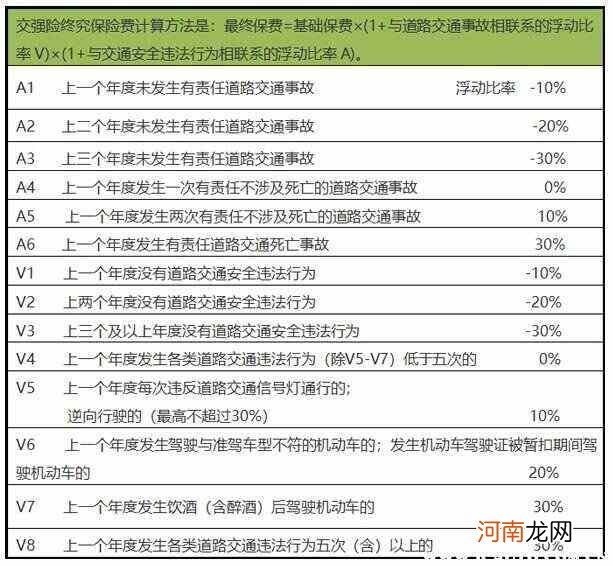 在哪里买交强险便宜 在哪里买交强险