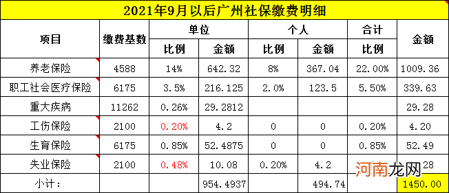 社保哪里交都一样吗 社保哪里交