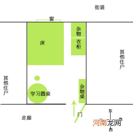 如何查文昌位在哪里 文昌位在哪里