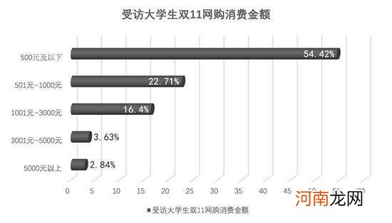 网购哪里便宜又好 网购哪里最便宜