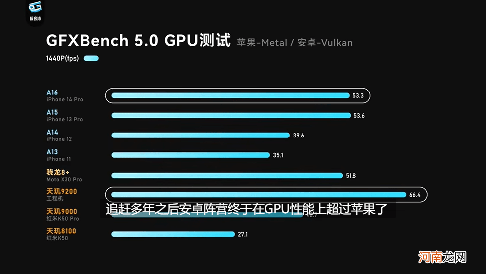 联发科在GPU方面下狠劲，天玑9200性能、能效大翻身！