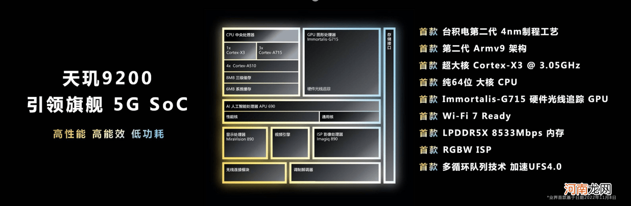 联发科在GPU方面下狠劲，天玑9200性能、能效大翻身！