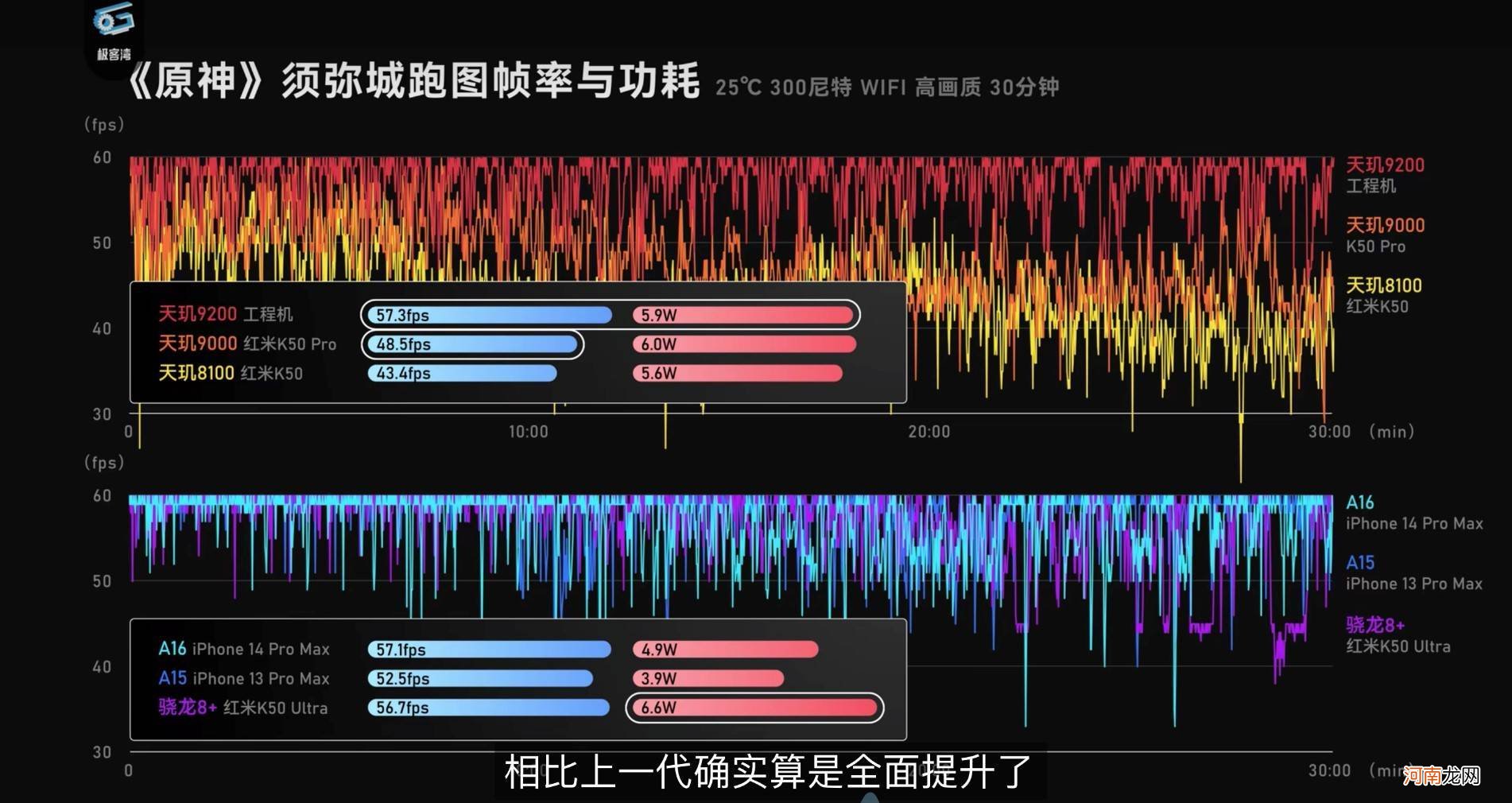 联发科在GPU方面下狠劲，天玑9200性能、能效大翻身！