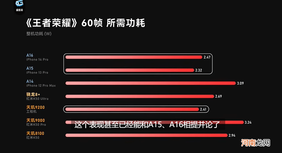 联发科在GPU方面下狠劲，天玑9200性能、能效大翻身！