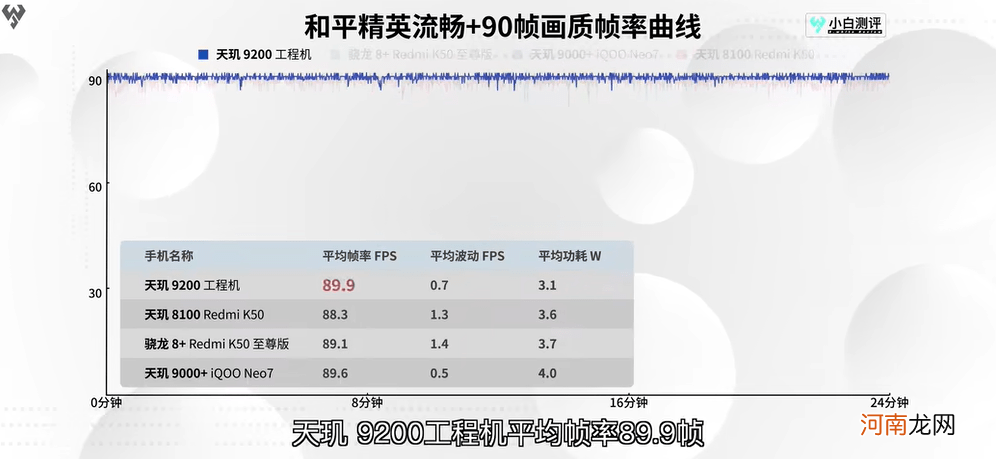 联发科旗舰芯片天玑9200实测成绩发布，顶级性能与超低功耗兼备