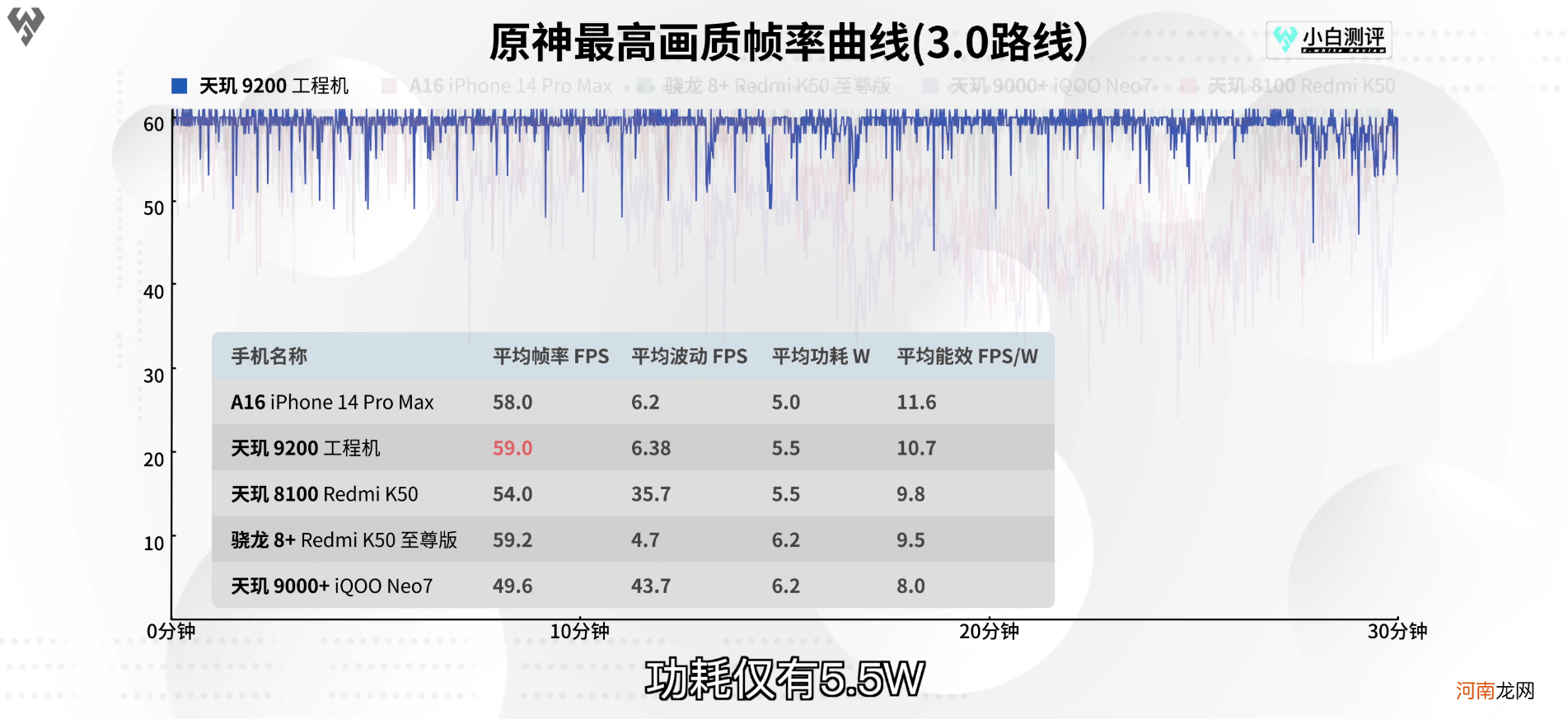 联发科旗舰芯片天玑9200实测成绩发布，顶级性能与超低功耗兼备