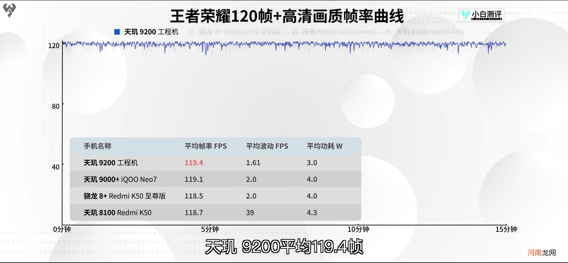 联发科旗舰芯片天玑9200实测成绩发布，顶级性能与超低功耗兼备