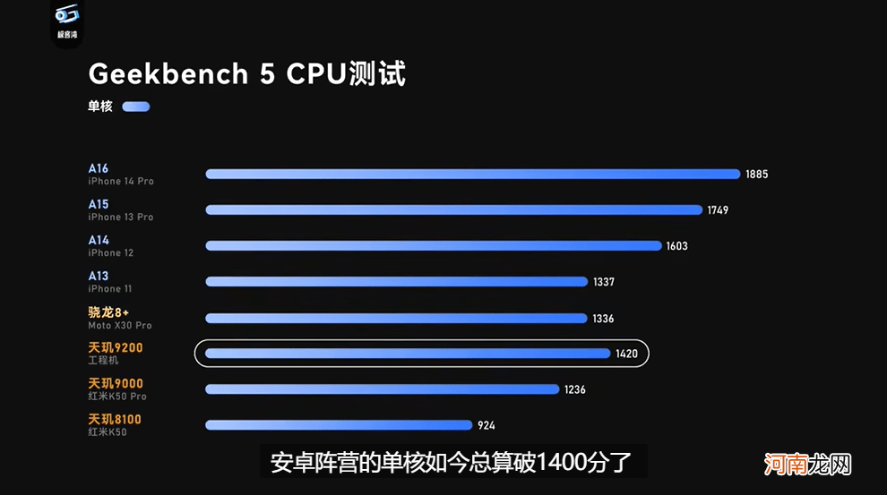 天玑9200实测成绩：CPU单核成绩突破1400分，堪称安卓芯皇