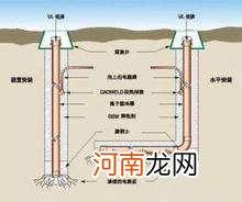 接地极如何算量 接地极rb