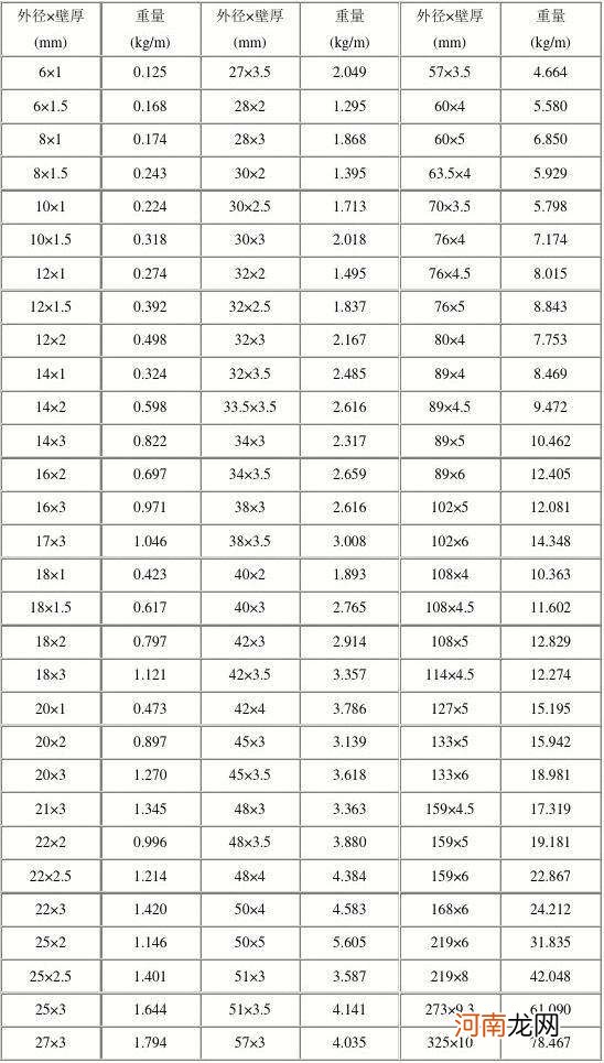 不锈钢管每米理论重量表 临猗不锈钢管重量