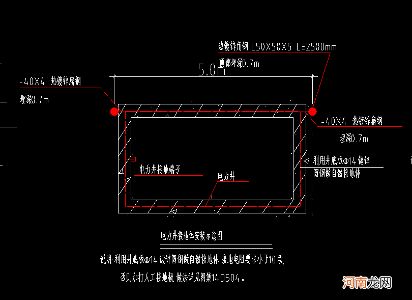 图纸中接地极板怎么做出来 图纸中接地极板怎么做