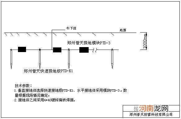 什么叫接地极 一级接地极