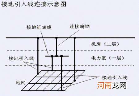 包含垂直接地极制安施工方案的词条