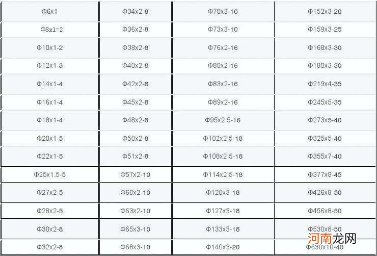 不锈钢管规格型号尺寸表 家用不锈钢管规格型号