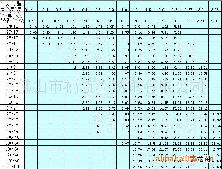 海利不锈钢管支重表 不锈钢管支重表