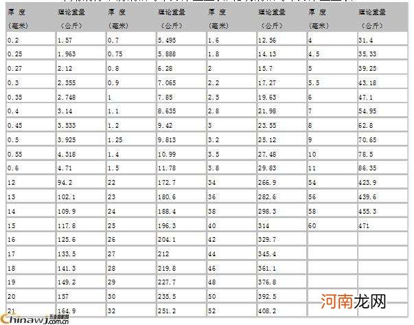 海利不锈钢管支重表 不锈钢管支重表