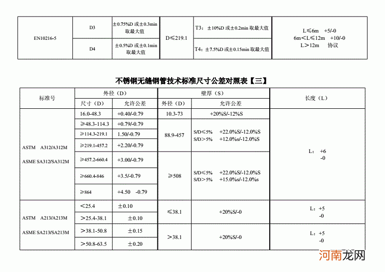 不锈钢管厚度偏差国标允许范围 不锈钢管公差标准