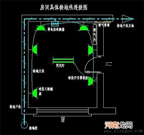 房屋接地极规范 民房接地极