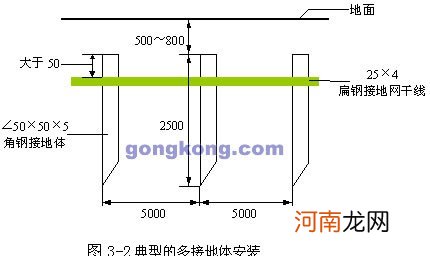 接地极是啥 各接地极