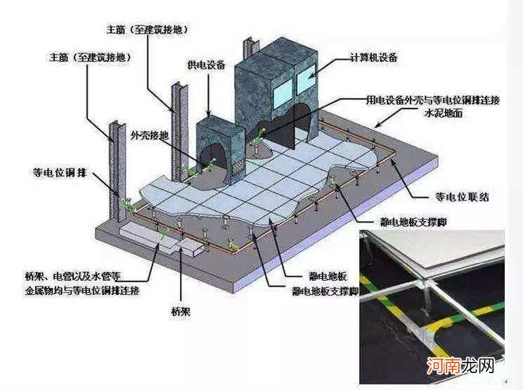 什么叫接地极?什么叫自然接地极 引下至接地极怎么理解