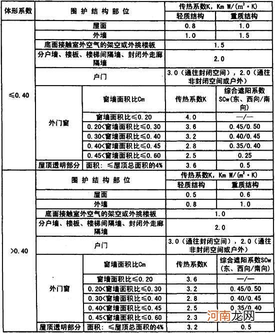 不锈钢传热系数是多少 不锈钢管传热系数