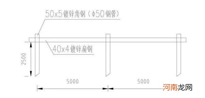 单独接地极的埋深要求 单独接地极的埋深