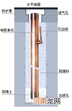 主接地极和辅助接地极的区别 主接地极和辅助接地极要求